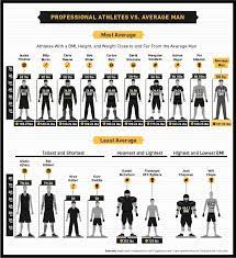 male body image and the average athlete