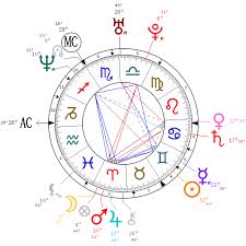 An Introduction To The Astrological Birth Chart The Tim