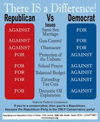 Republican Vs Democrat Beliefs Chart Bedowntowndaytona Com