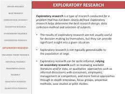 Definition and types of research