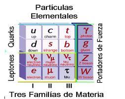 Sobre quarks | Baricentro Blog
