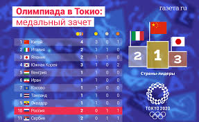 Olympics | olympic games, medals, results & latest news Medalnyj Zachet Olimpiady 2020 Irealidadesdenaida Web