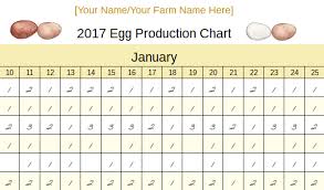 Free Customizable Printable Egg Production Chart Fresh