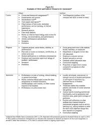 Working with Rubrics  Using the Oral Communication  Writing  and Critical  Thinking Rubrics VALUE Pinterest