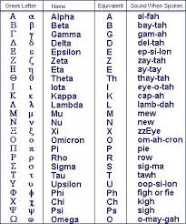 Qtr 1 Lesson 7 Greek Alphabet Printable Learn Greek Greek