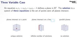 Linear Algebra Flashcards Quizlet