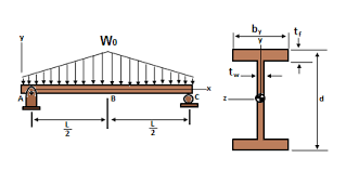 the steel beam has the cross section