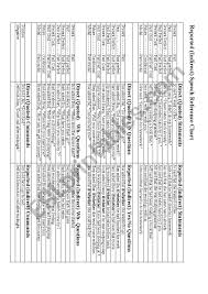 Reported Speech Reference Chart Esl Worksheet By Dfuchigami