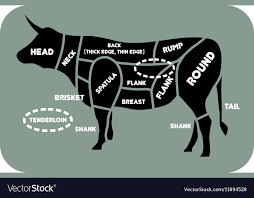 Beef Cuts Chart Cow