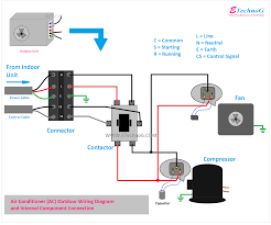 air conditioner connection and wiring