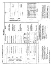 Appendix D Unified Soil Classification Chart Criteria For
