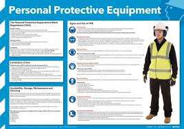 Ppe is equipment that will protect the user against health or safety risks at work. Personal Protective Equipment Ppe Poster Seton