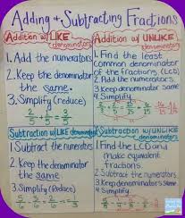 Adding Subtracting Fractions Anchor Chart Free F