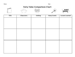 Fairy Tales Comparison Chart Freebie Fractured Fairy Tales