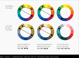 visualizing data for colorblind readers