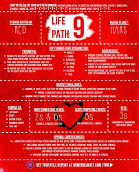 Your Numerology Chart Life Path 9 The Sage Life Path