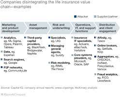 Illegitimate denial examples of insurers fraud. Transforming Life Insurance With Design Thinking Mckinsey