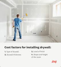 average drywall installation costs