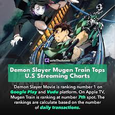 Demon slayer mugen train box office rank. Demon Slayer Mugen Train Tops U S Streaming Charts
