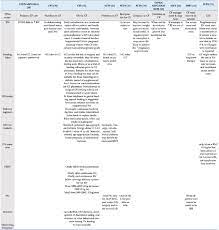 enteral en and paeral nutrition