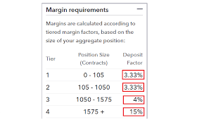 using margin in forex trading