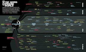 How Star Wars Changed The World Daily Infographic