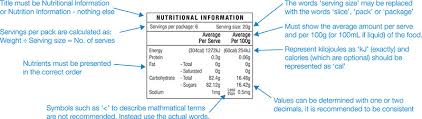 editable nutrition label template
