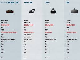 Infinitus Prime Tvr Comparison Chart In 2019 Vr Headset