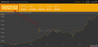 Omg Todays Bitcoin Chart 1btc 4727 56 Usd Steemit