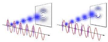 Dualidad onda-partícula (o el electrón como onda en el espacio de momentos)  | Francis (th)E mule Science's News