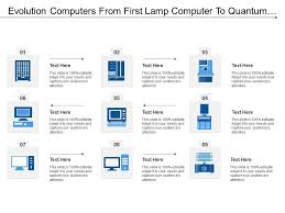 Evolution Computers From First Lamp Computer To Quantum