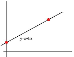 Linear Equation Grapher Mather Com