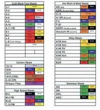 Dc Metal Color Chart Alumet Supply Color Chart By Alice