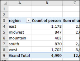 distinct count in excel pivot table