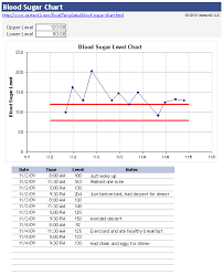 Track Your Blood Sugar Level Over Time With This Free Excel