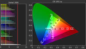 our tv picture quality tests color