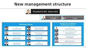 Sony Reveals New Management Structure