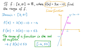 Finding The Range Of A Linear Function