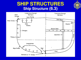 ship structures powerpoint presentation