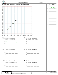 Graphing Patterns Worksheet