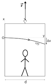 morley experiment and relativistic paradox