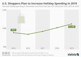 Chart U S Shoppers Plan To Increase Holiday Spending In