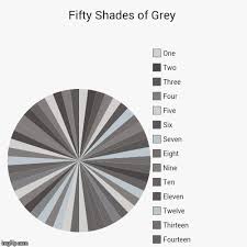 Fifty Shades Of Grey Imgflip