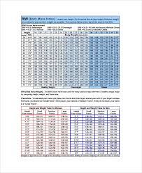 Sample Bmi Index Chart Template 19 Free Documents