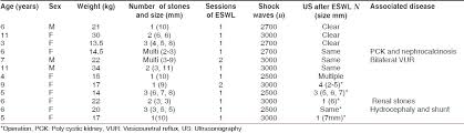 The Effect Of Extracorporeal Shock Wave Lithotripsy In The