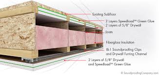 Rockwool In Exposed Ceiling How To