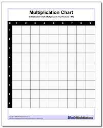free blank multiplication chart 1 100