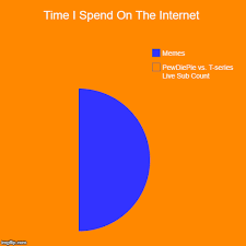 Time I Spend On The Internet Imgflip
