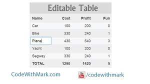 html table content editable with jquery