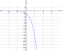 An Exponential Function Whose Graph Is
